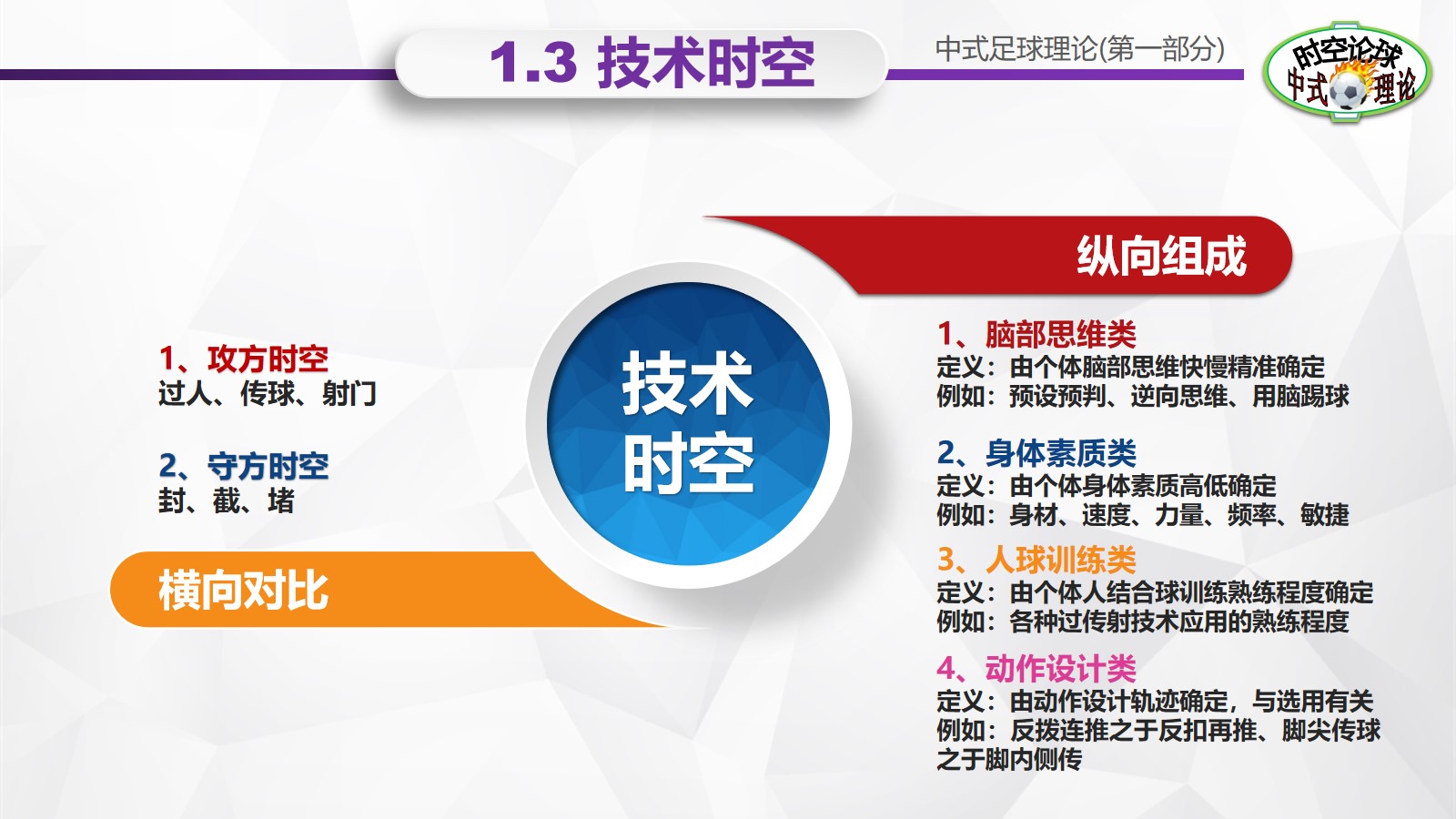 足球理论介绍,中式足球理论