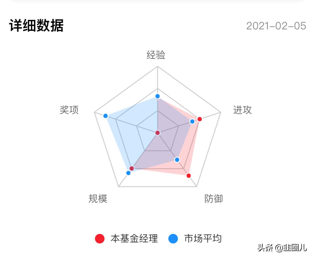 基金经理最简单的投资方式,对话基金经理