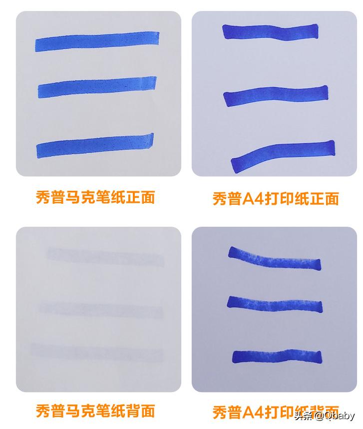 适合零基础学画的工具,零基础入门绘画工具