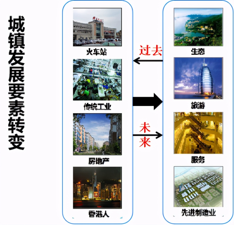 樟木头近三年房价,樟木头房价会涨吗
