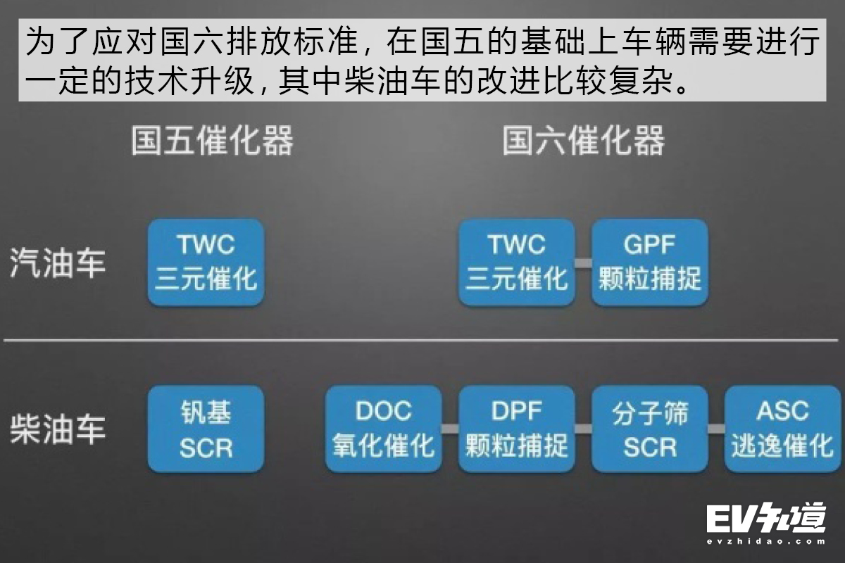 北京什么时候开始取消国六标准,北京市国六标准什么时间开始执行