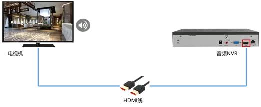 录像机vga和hdmi显示不同画面,录像机接口能同时接hdmi和vga