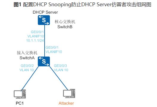 网络设备防范dhcp欺骗攻击,dhcpsnooping汇聚层需要配置么