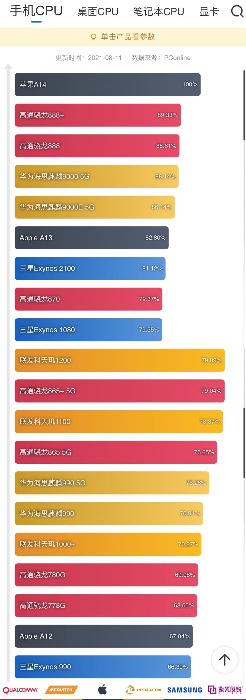超全数码选购指南：各价位手机/平板/笔记本对比，配置参数科普