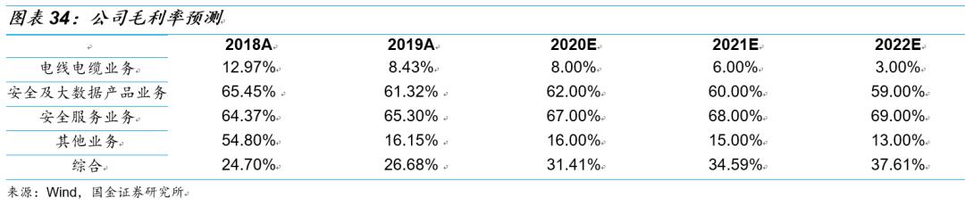 国金研究投资策略,国金研究十大热门股