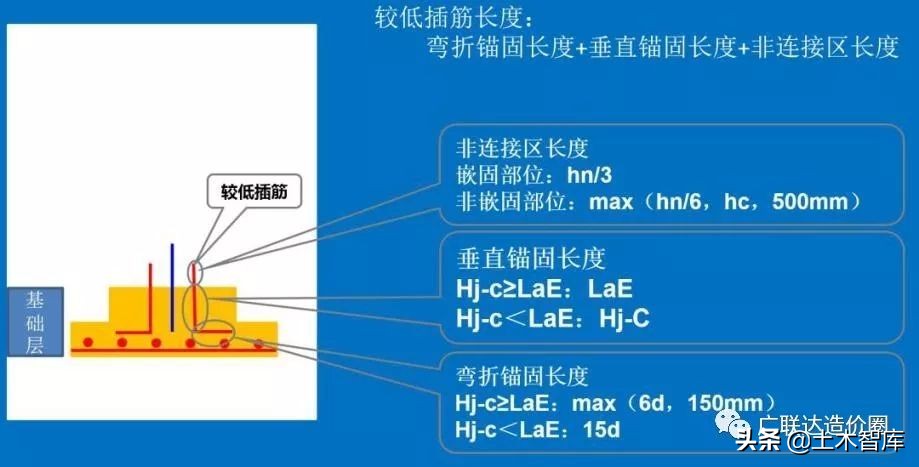 混凝土柱钢筋量怎么计算,怎么计算钢筋柱子混凝土的方量