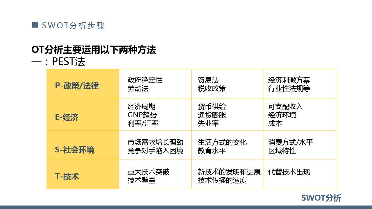 swot个人自我分析ppt,SWOT分析ppt