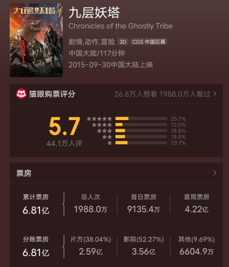 九层妖塔新片,陆川电影九层妖塔