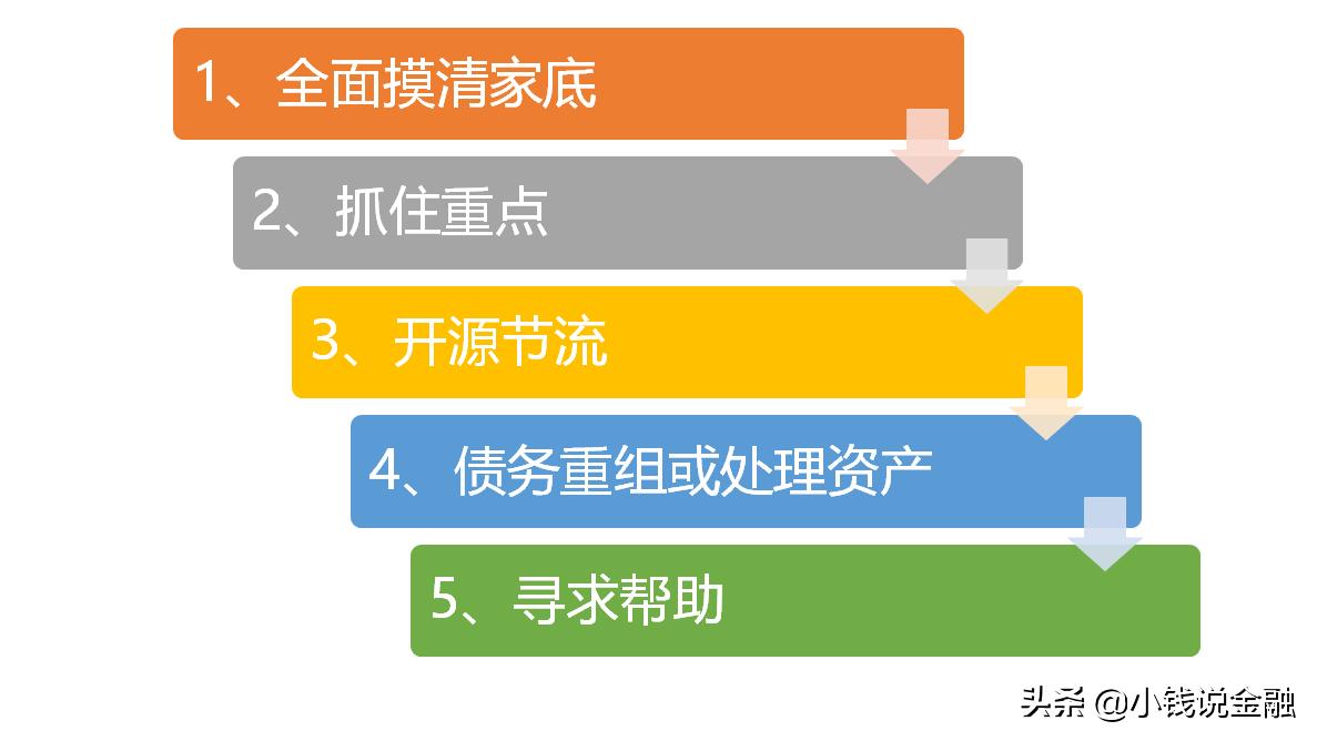 欠了钱怎么办最有效的方法,欠了几万块钱怎样快速还
