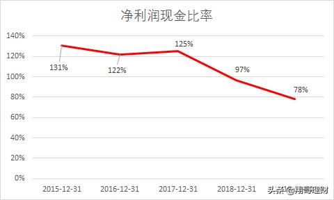 双汇发展股票分析,双汇发展股票是有很好的护城河吗