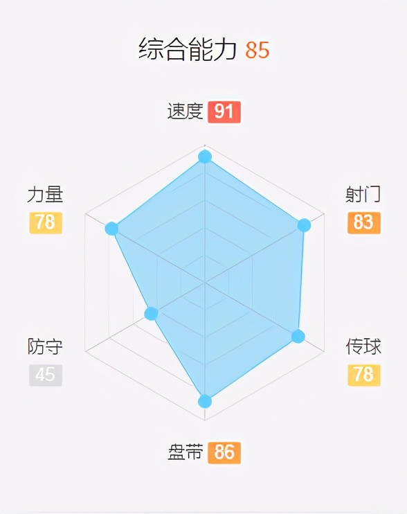 fifa2020妖人名单,fifa世界足坛十大巨星排名