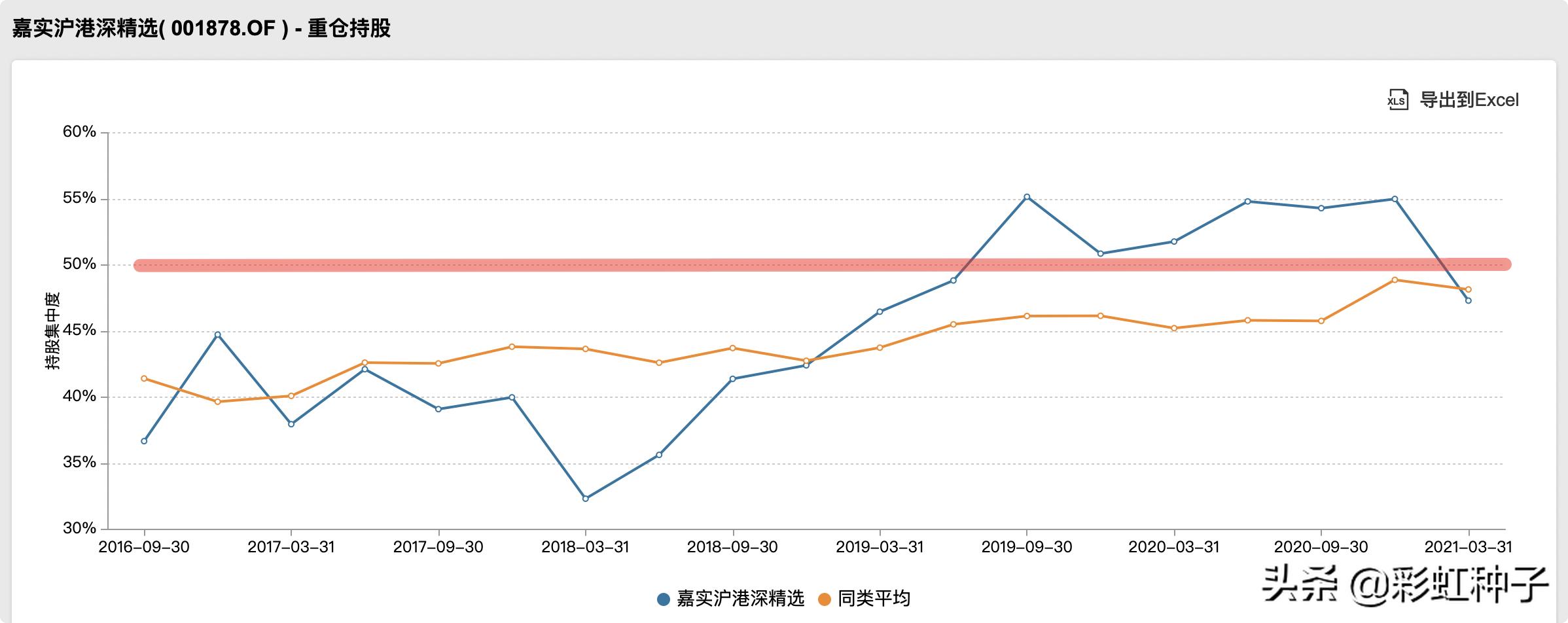 嘉实优质基金点评,一句话点评嘉实竞争力优选
