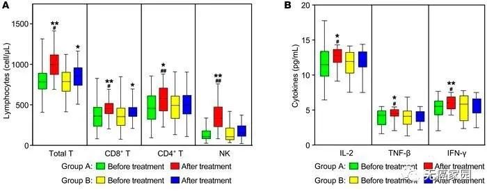 pd-1免疫治疗肺癌治疗率,免疫抗肿瘤新药pd1