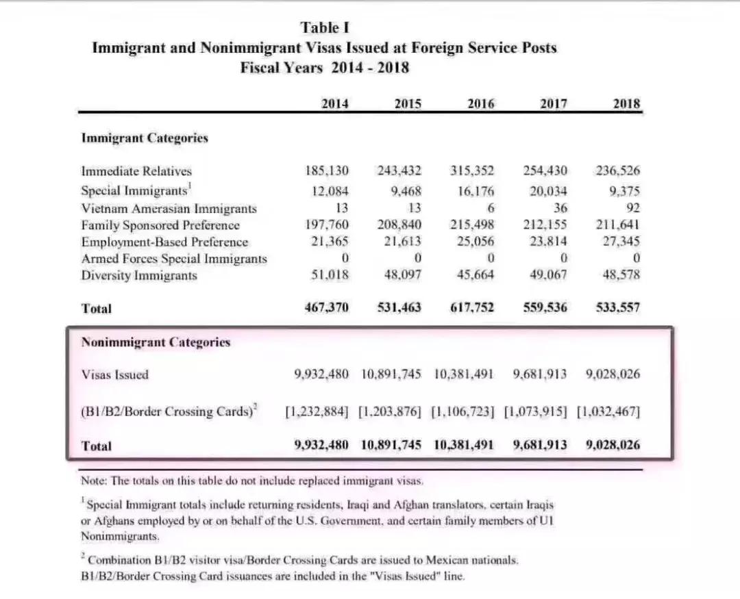 现在办美国签证新政策要求,美国签证今天最新消息