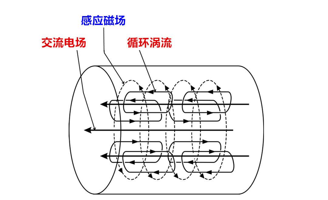 电流是在电线表面还是内部,电流是真实存在的吗