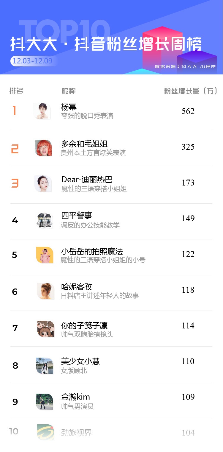 杨幂迪丽热巴入驻抖音,杨幂迪丽热巴抖音短视频