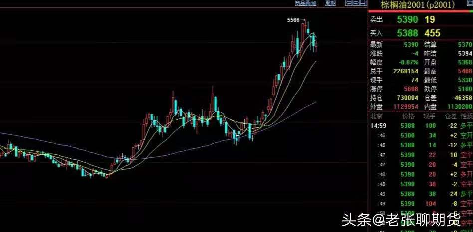 做这么多年期货，有一些感受和肺腑之言，希望对期友们有所收获