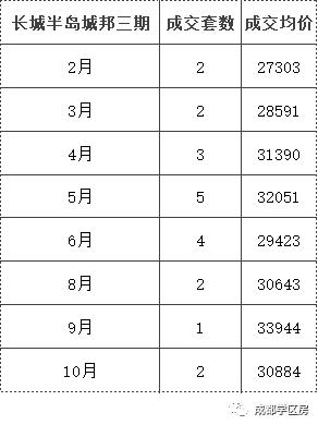 锦晖小学在成都市排名,成都锦晖小学的最新排名