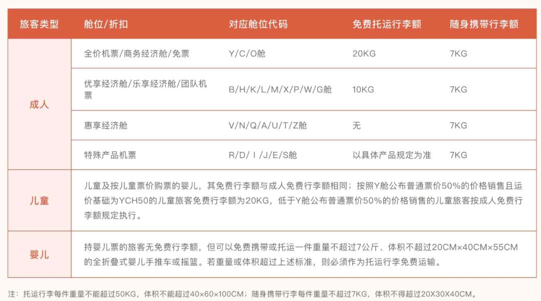 轻旅行，放心行｜桂林航空预付费行李全新升级