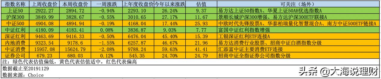 本周理财集锦,3月理财收益总结复盘