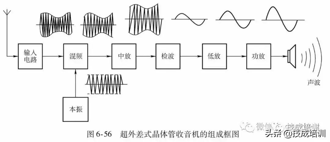 从零开始看懂电气电路图,电气电路图跟普通电路图