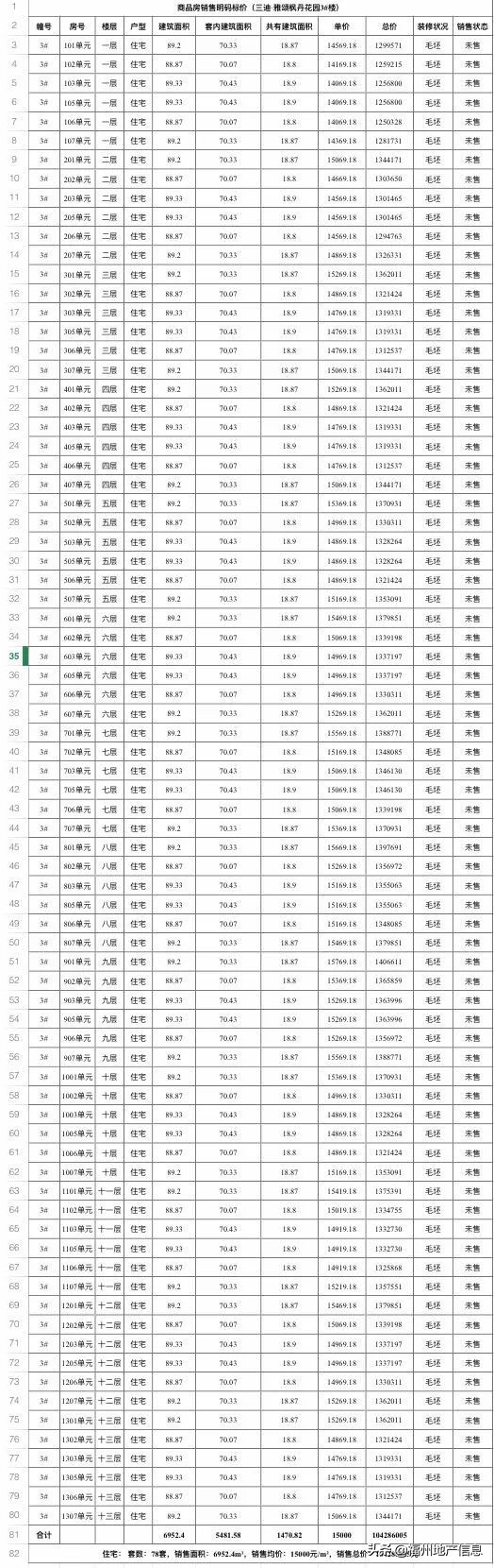 上半年买房的后悔了吗,上半年买房的人后悔