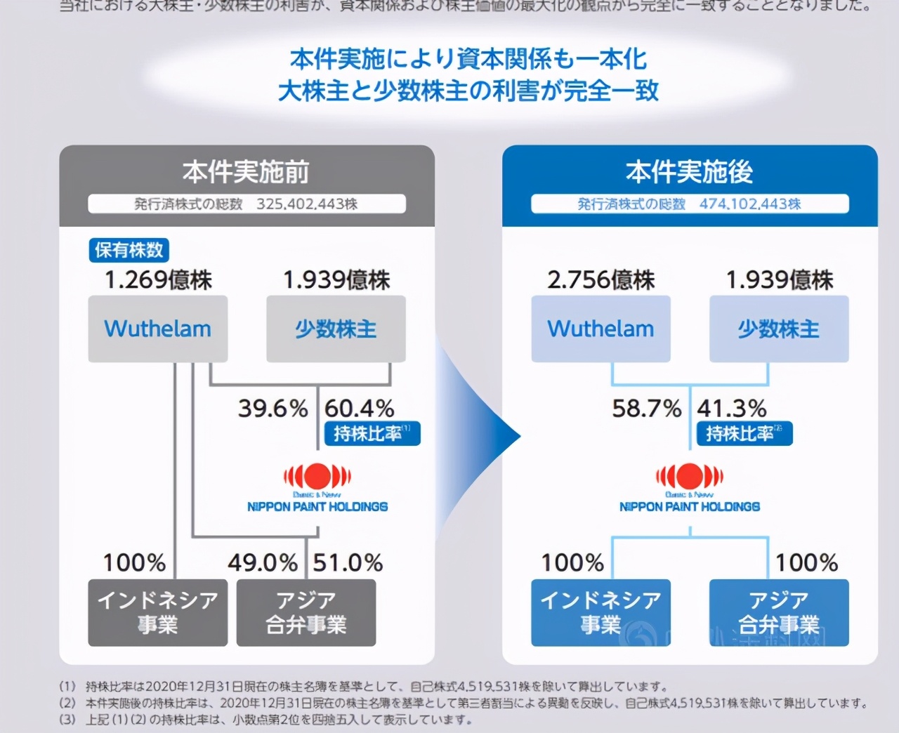 立邦2024年营收,立邦集团最新信息
