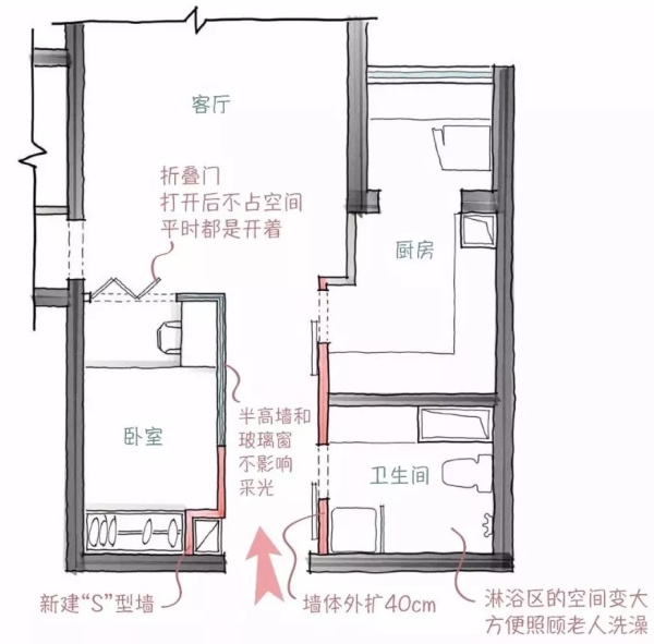 一居改两居最省钱,一居如何改两居
