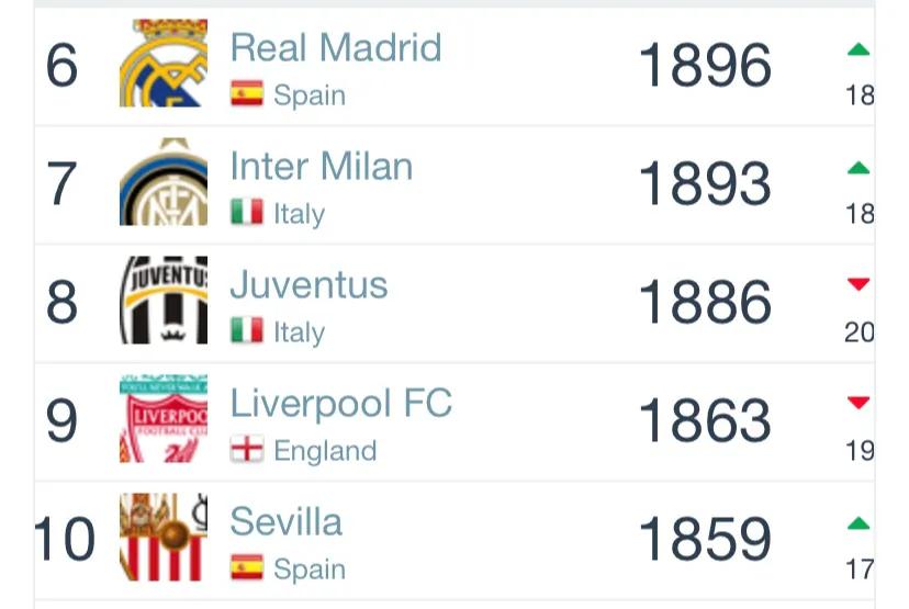 2023中超俱乐部排名,中超上海上港vs北京中赫国安