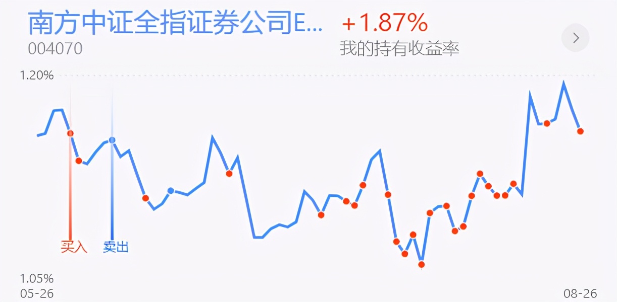鎭掓寚鐧介厭鑲＄エ,鎭掓寚娑堣垂鑲＄エ寮哄娍