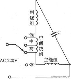 风扇的线路故障怎么处理,风扇电路板如何查故障