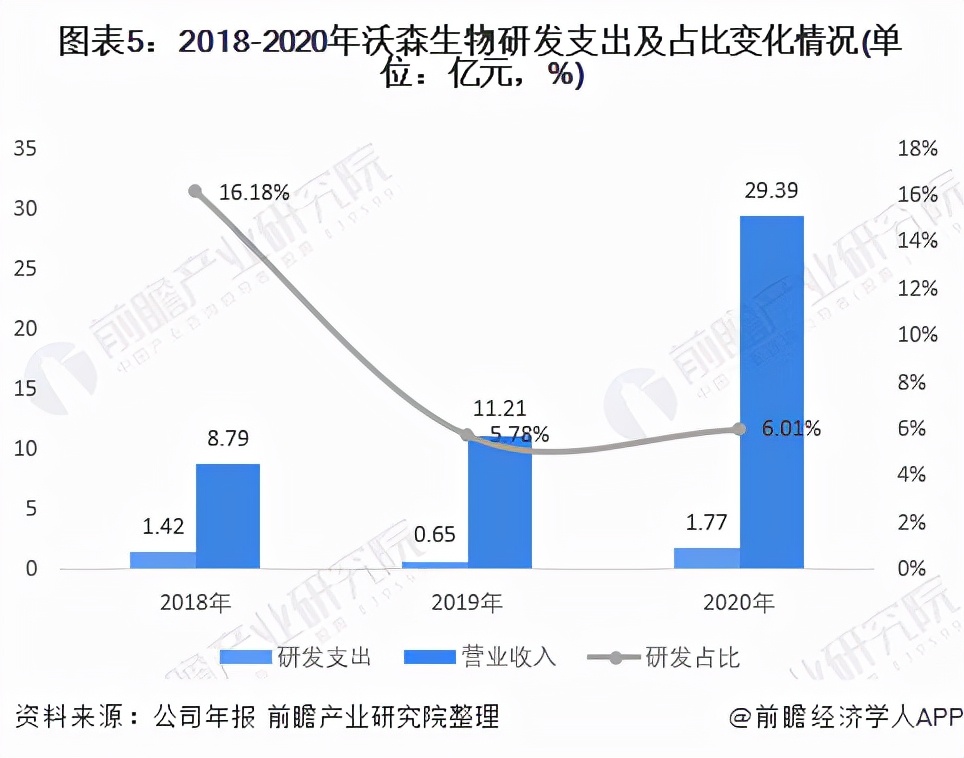 疫苗中国龙头企业,疫苗龙头企业中国生物股票