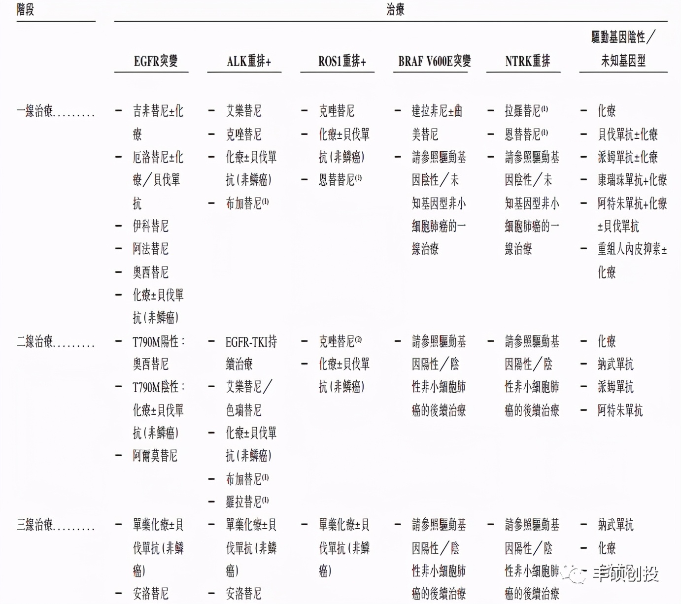 干货分享专业和职业,如何研究医药行业