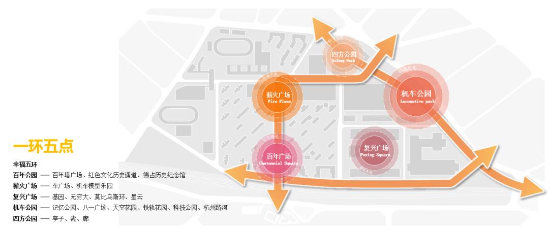 青岛中车四方机车厂城市更新,青岛四方机车厂最新规划
