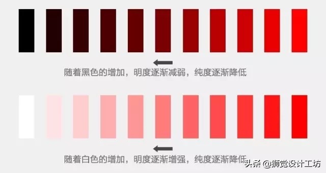 高手出品,纯干货看完这篇别再说你不懂配色