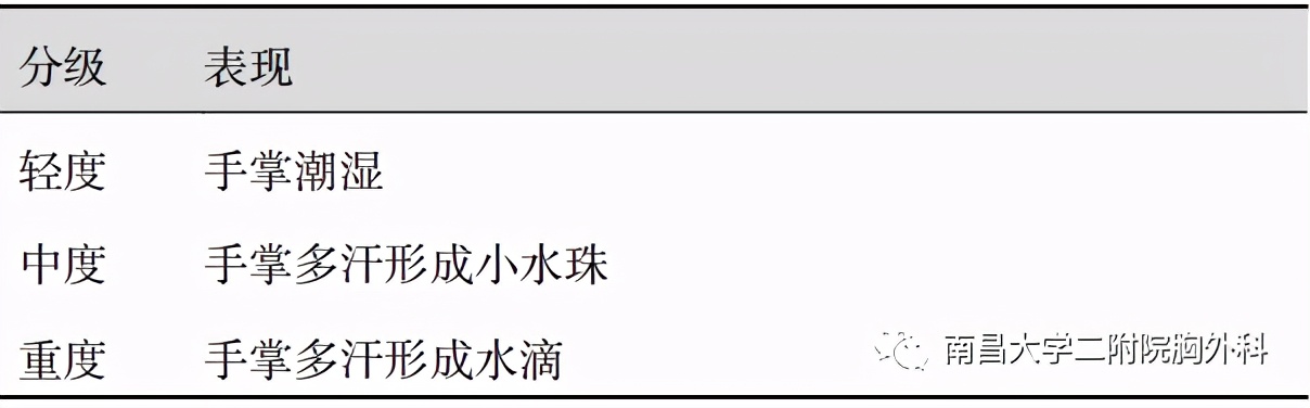 手汗症选哪个医院,手汗症大学科普