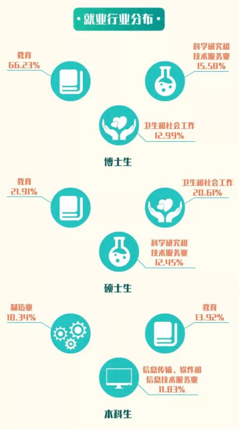 苏州教培排名,苏州教培有发展吗