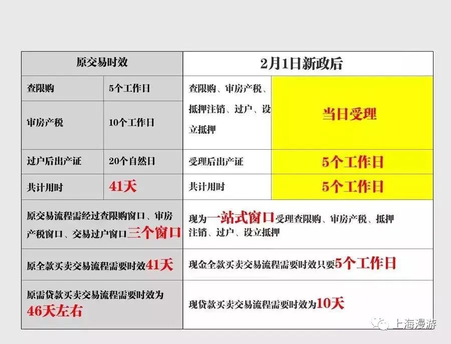 如果你打算卖房应该注意什么,如果现在你想买房请注意这10点