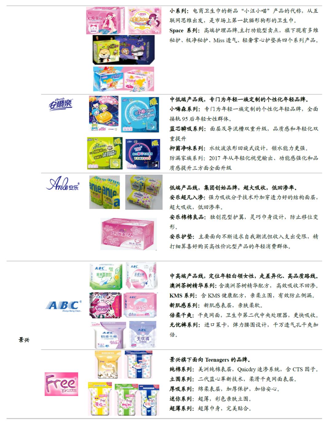 卫生巾海外市场,我国是全球最大的卫生巾市场