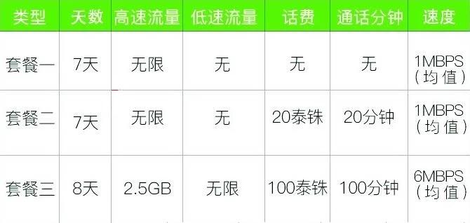 去泰国玩有什么好买的吗介绍一下,去泰国之前说说