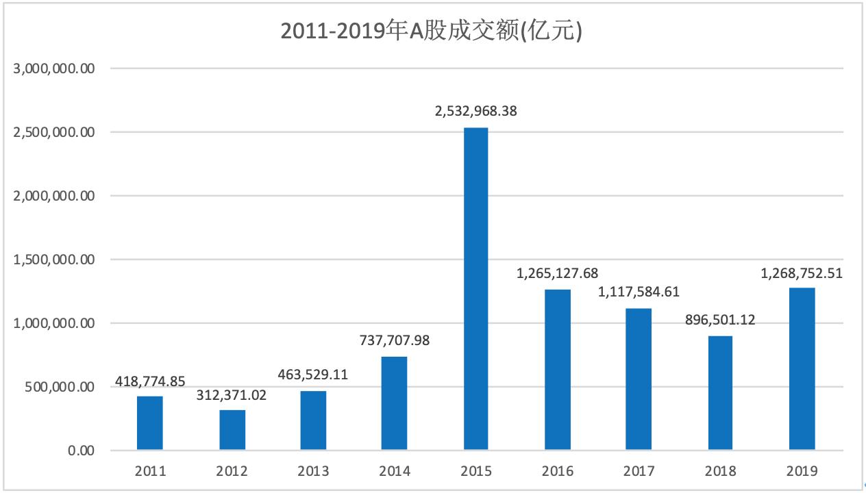 同花顺股民亏损,同花顺非理性上涨