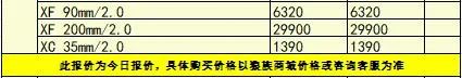 相机价格上涨还有哪些值得购买,相机涨价对比表