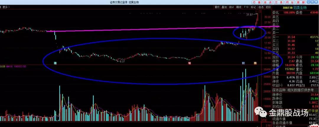 牛散抓涨停,集合竞价抓涨停实战技法