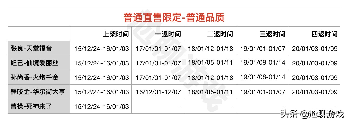 王者荣耀限定皮肤有几次直售返场 (王者荣耀四周年限定皮肤返场结果)