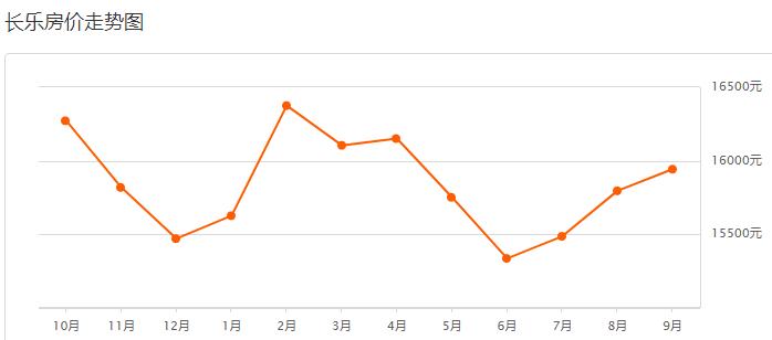 福州龙旺康桥丹堤最新二手房价,福州碧桂园十里江湾现在二手房价