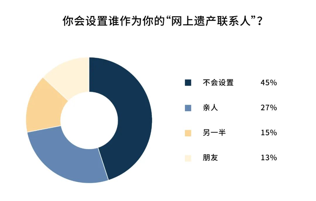 想继承我的花呗是什么意思,你是想继承我的花呗吗