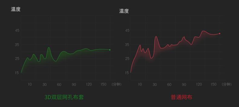 缓解腰疼靠垫,适合久坐上班族的靠垫腰部支撑