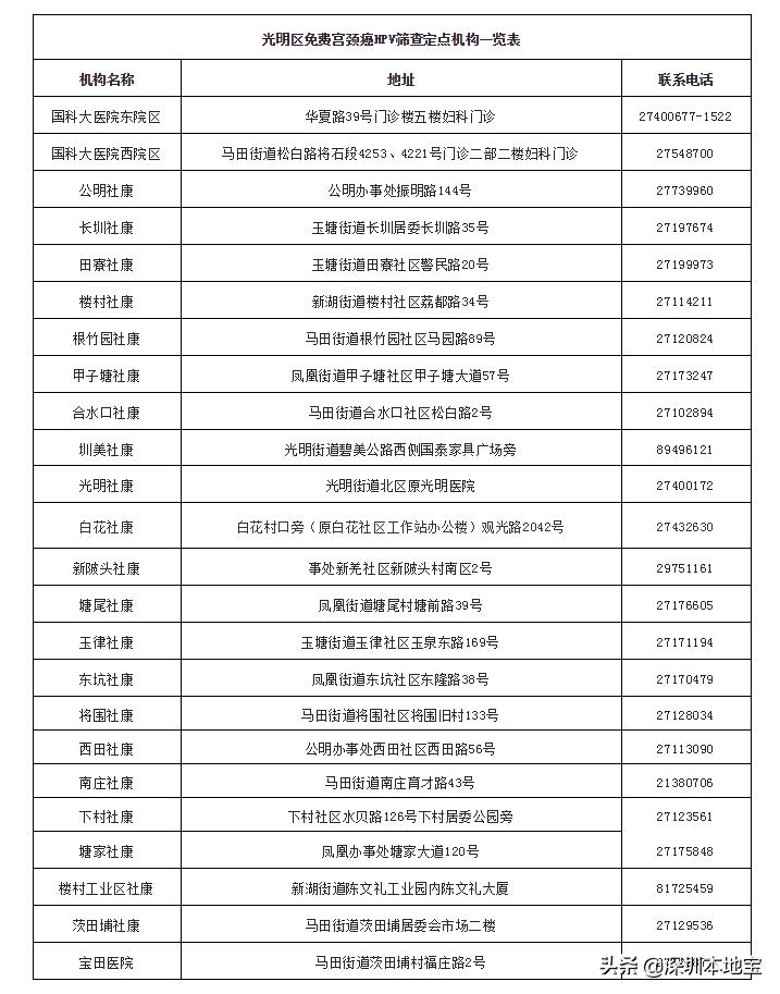 光明也来啦！可免费预约宫颈癌筛查！附预约方式