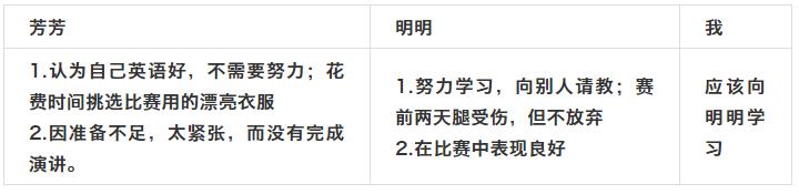 小学英语作文写作技巧思维导图,英语五大基本句型思维导图