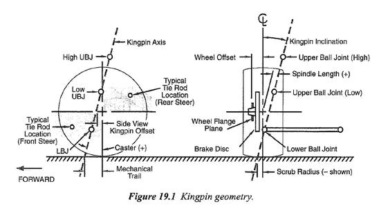 车评人说车是什么,车评人说完全没操控性